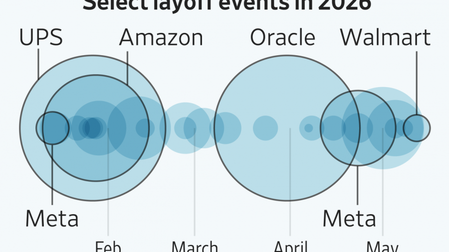 2026 Layoffs Tracker: Major Job Cuts at Robinhood, Walmart, and Meta