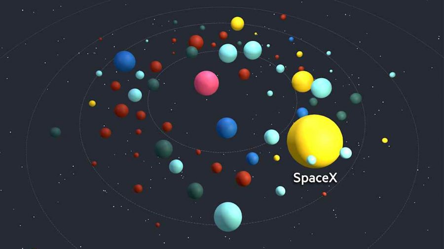 How SpaceX Could Revolutionize Saving for Millions of Everyday Investors