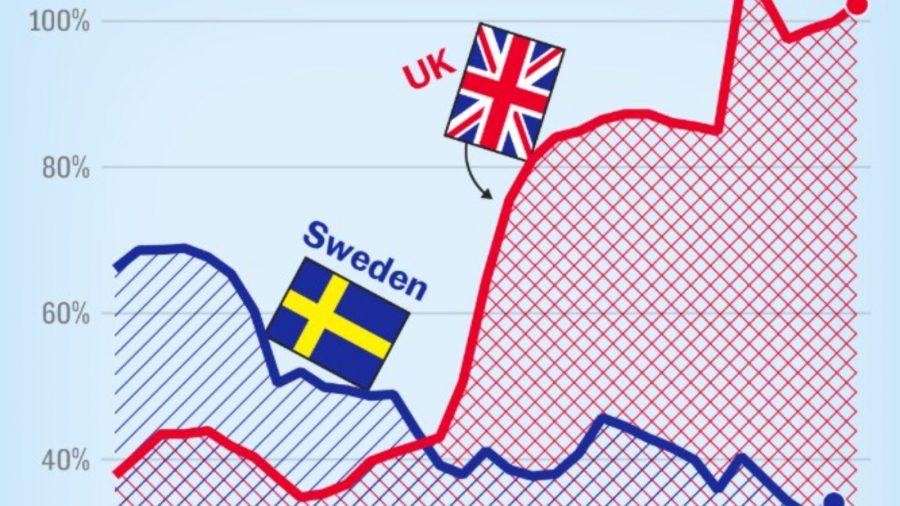 Sweden’s Debt Reduction Success: Key Lessons for Britain