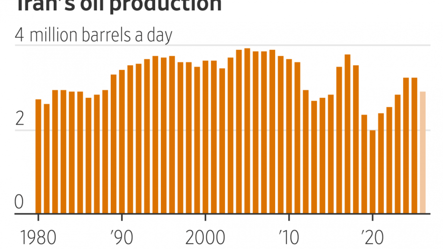 Iran’s Oil Market Reopens: What This Means for Global Supply