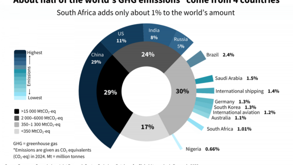 SA Climate Promise
