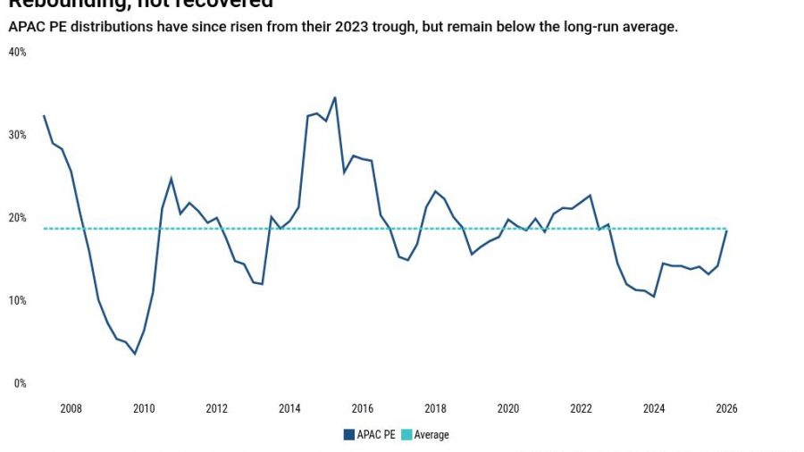 Selective Liquidity Resurgence in APAC Private Markets: A New Era