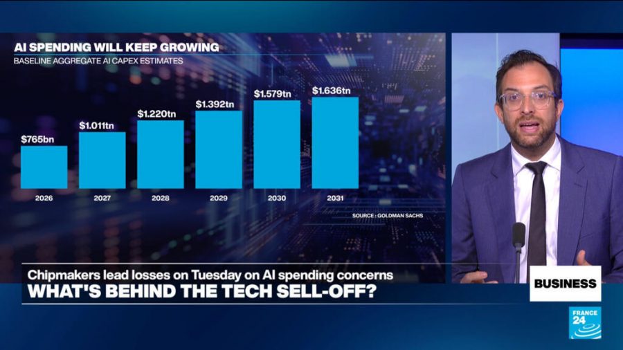 Tech Sell-Off: Understanding the Impact of AI Spending and Interest Rates