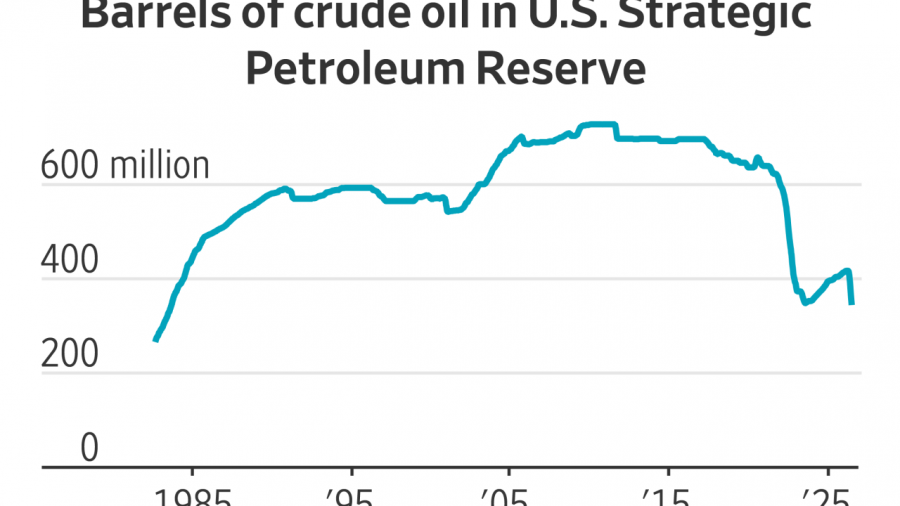 Oil Executives Warn of Critical Inventory Shortages Amid Rising Demand