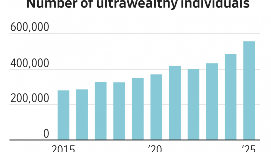 Ultrawealthy Population Surges by 14.4% in 2025: A New Economic Landscape
