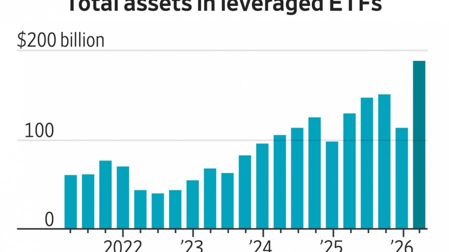 The Rise of Trillion-Dollar Borrowing: A Stock Market Under Pressure