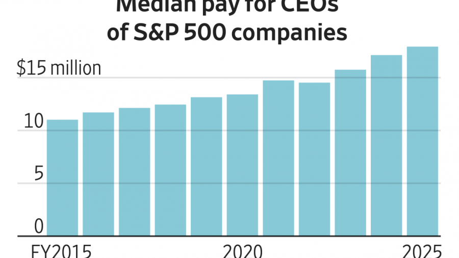 Record CEO Pay Surges Past $200 Million Amid Booming ‘Moonshot’ Deals