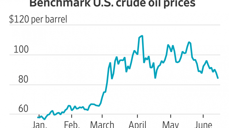 Why Oil Prices Remain Stable Amid Global Tensions and Demand Changes