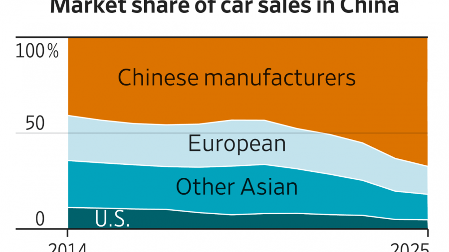 Western Automakers Struggle as Local EV Rivals Dominate China’s Market