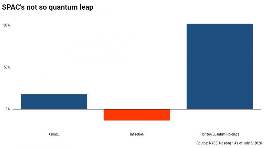 Quantum’s Exit Activity Surges: What Investors Need to Know
